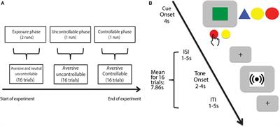 The Protective Effects of Perceived Control During Repeated Exposure to Aversive Stimuli